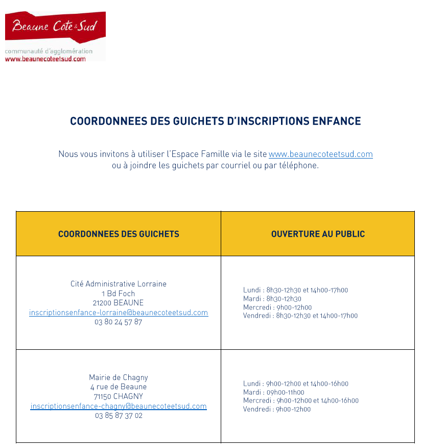 Coordonnées guichets uniques